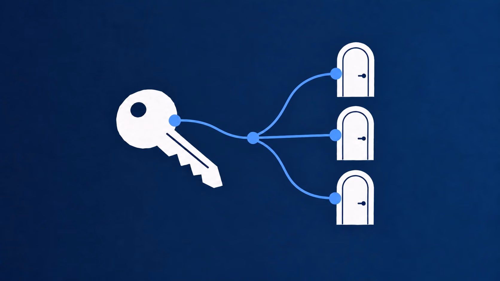 Paper-cut hotel key connected to three room doors, illustrating one channel manager distributing inventory to several sales channels