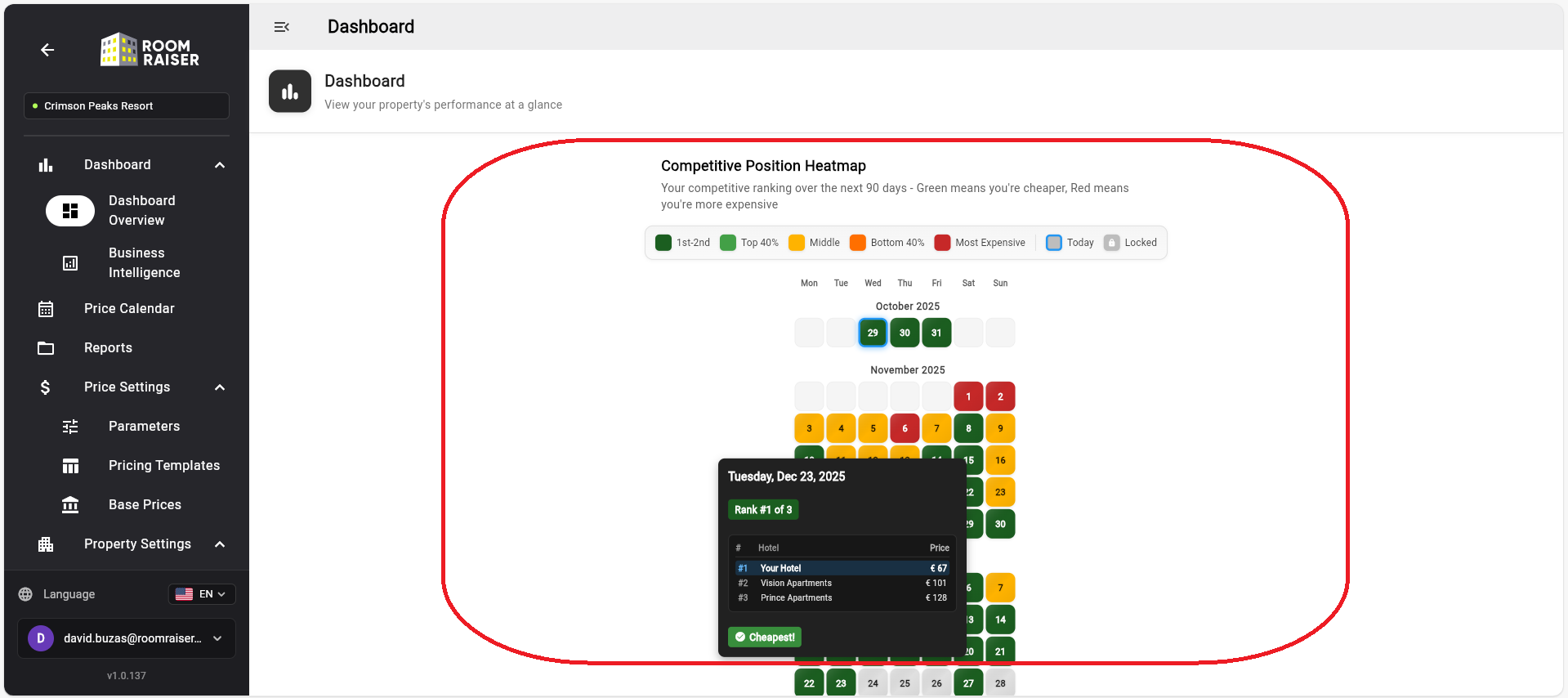 Competitive Position Heatmap