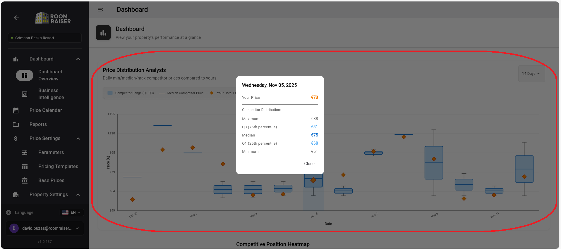 Price Distribution Analysis