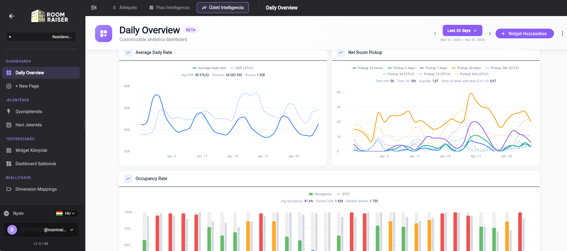 RoomRaiser Business Intelligence dashboard